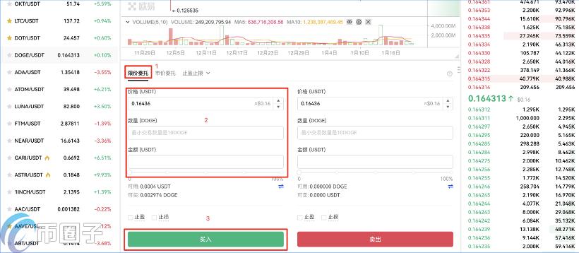 炒币是什么意思？通俗讲解什么是炒币