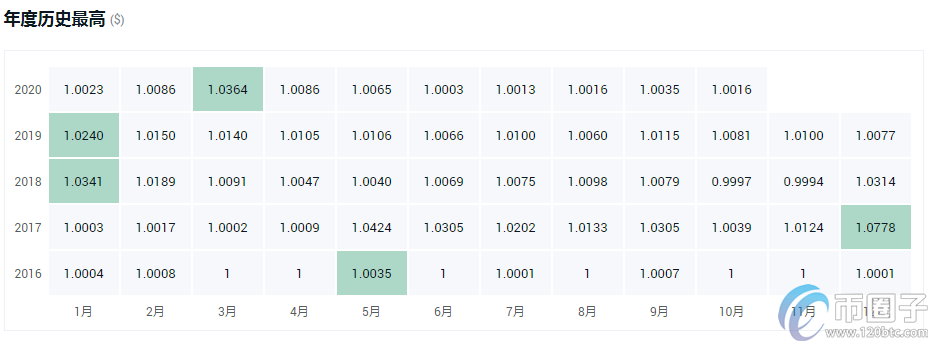 年度盘点2021最具潜力的十大数字货币！