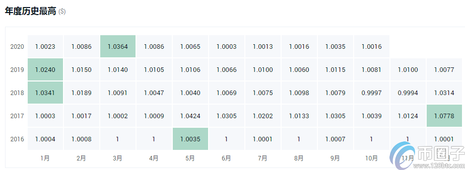 一个usdt多少钱？全面分析usdt最高价和最低价