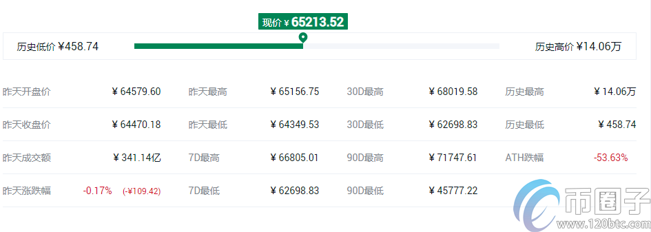 2023年什么币值得挖？盘点2023年值得挖的币种