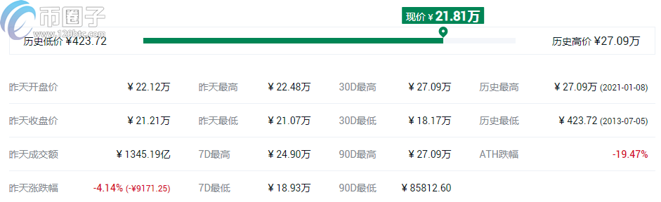 2023哪个币升值空间高？盘点升值空间高的10大数字货币