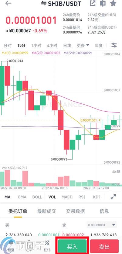 屎币怎么购买？屎币(SHIB、柴犬币)买入教程小白篇