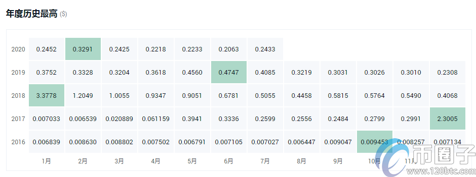 XRP/瑞波币发行价格是多少人民币？