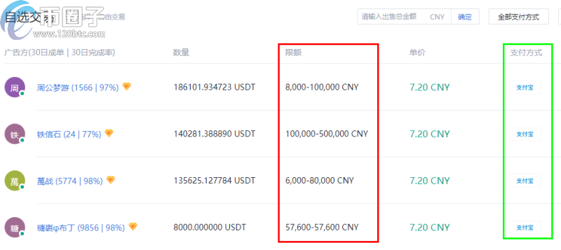 USDT如何交易变成人民币？USDT换成人民币教程