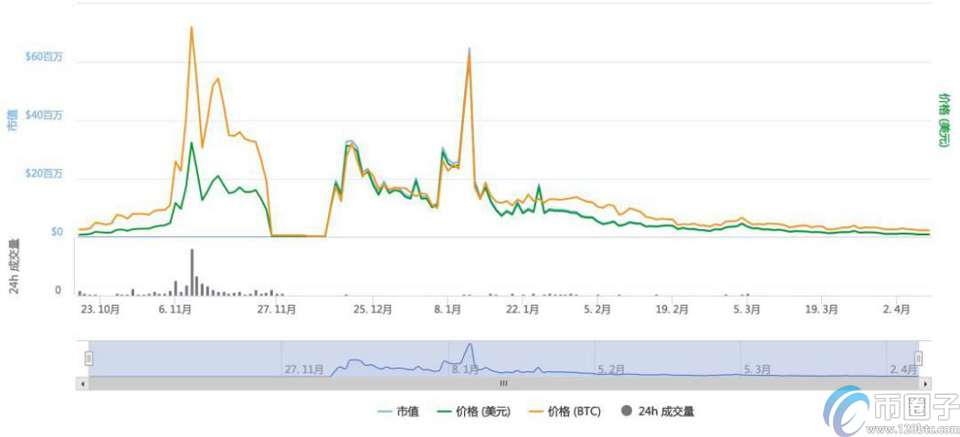 归零币有哪些？2021年目前归零币名单一览