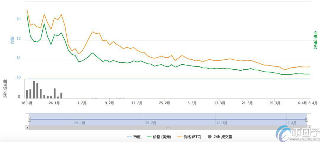 归零币有哪些？2021年目前归零币名单一览