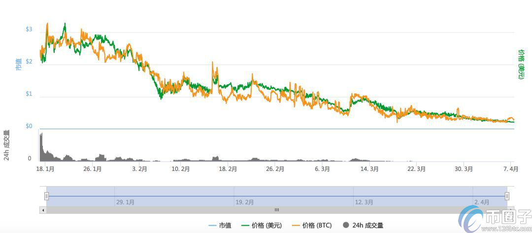 归零币有哪些？2021年目前归零币名单一览