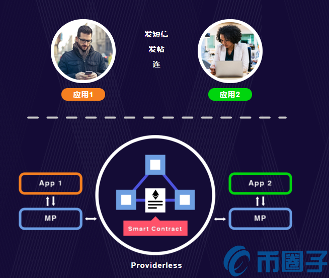 墨丘利协议(GMT)是什么币？GMT币官网总量和交易平台介绍