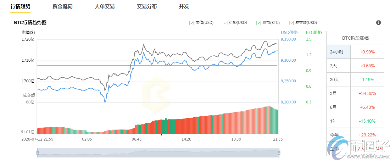 主流币哪个潜力最大？盘点2023年潜力大的主流币