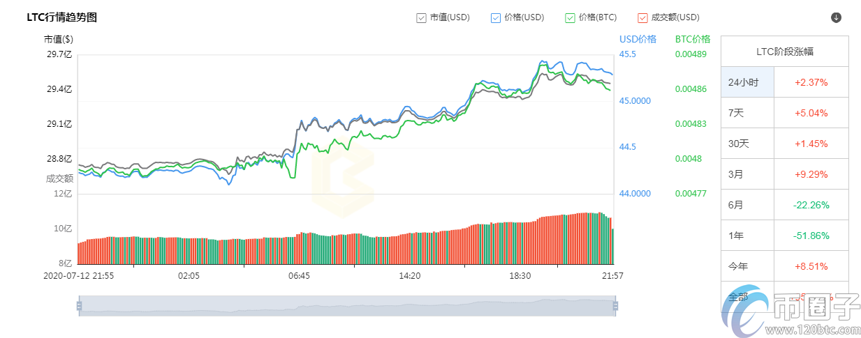 主流币哪个潜力最大？盘点2020年潜力大的主流币