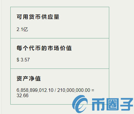 ABC是什么币？ABC币官网、总量和项目介绍