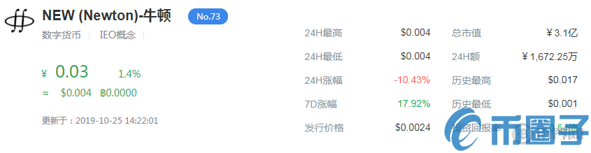 NEW是什么币？NEW币投资前景怎么样？