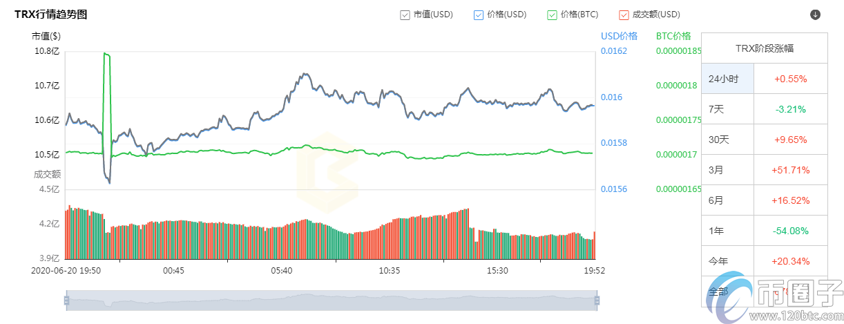 国产公链币有哪些？2023年国产公链币汇总