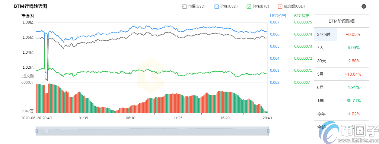 国产公链币有哪些？2020年国产公链币汇总