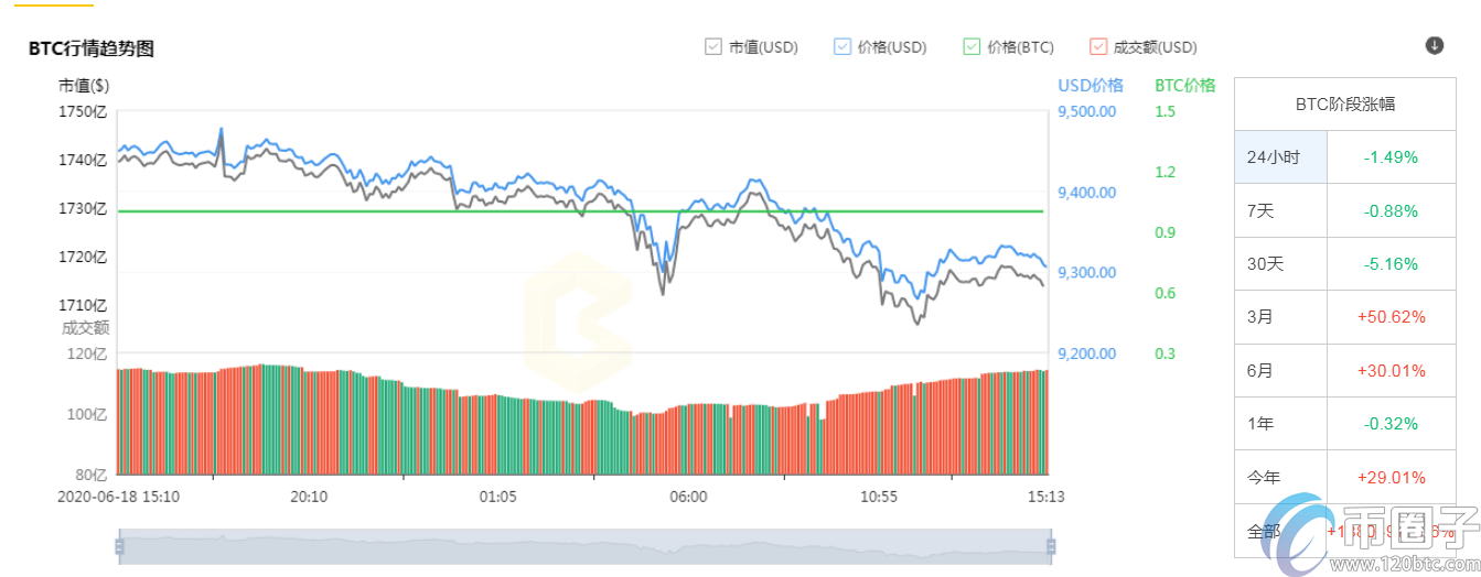 2023年前十加密货币市值排行榜盘点