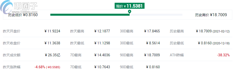 Coinbase投资的项目有哪些？Coinbase概念币种盘点