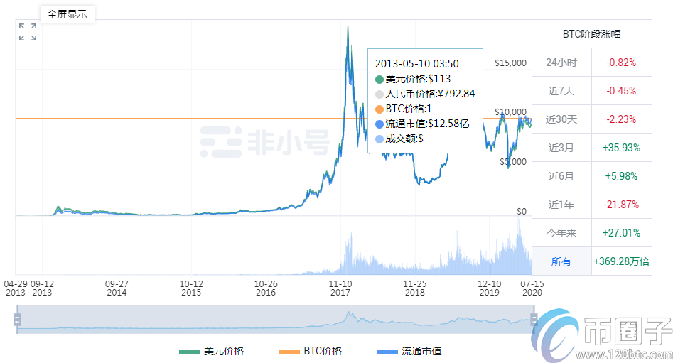 深度解析上交易所的币就可靠吗？