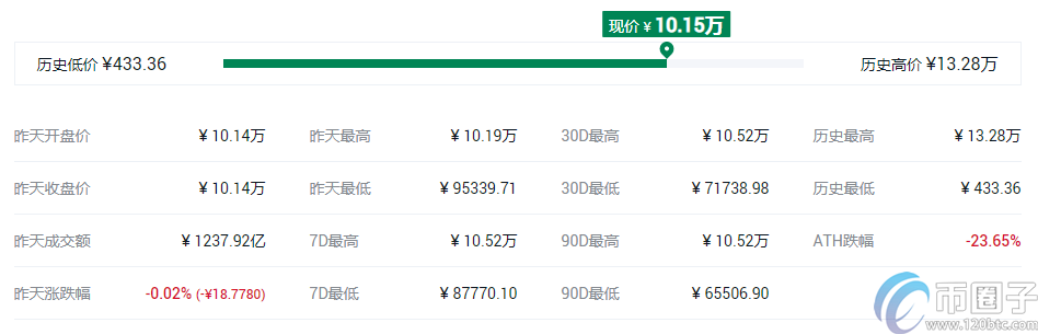 盘点2023年数字货币主流币有哪些？