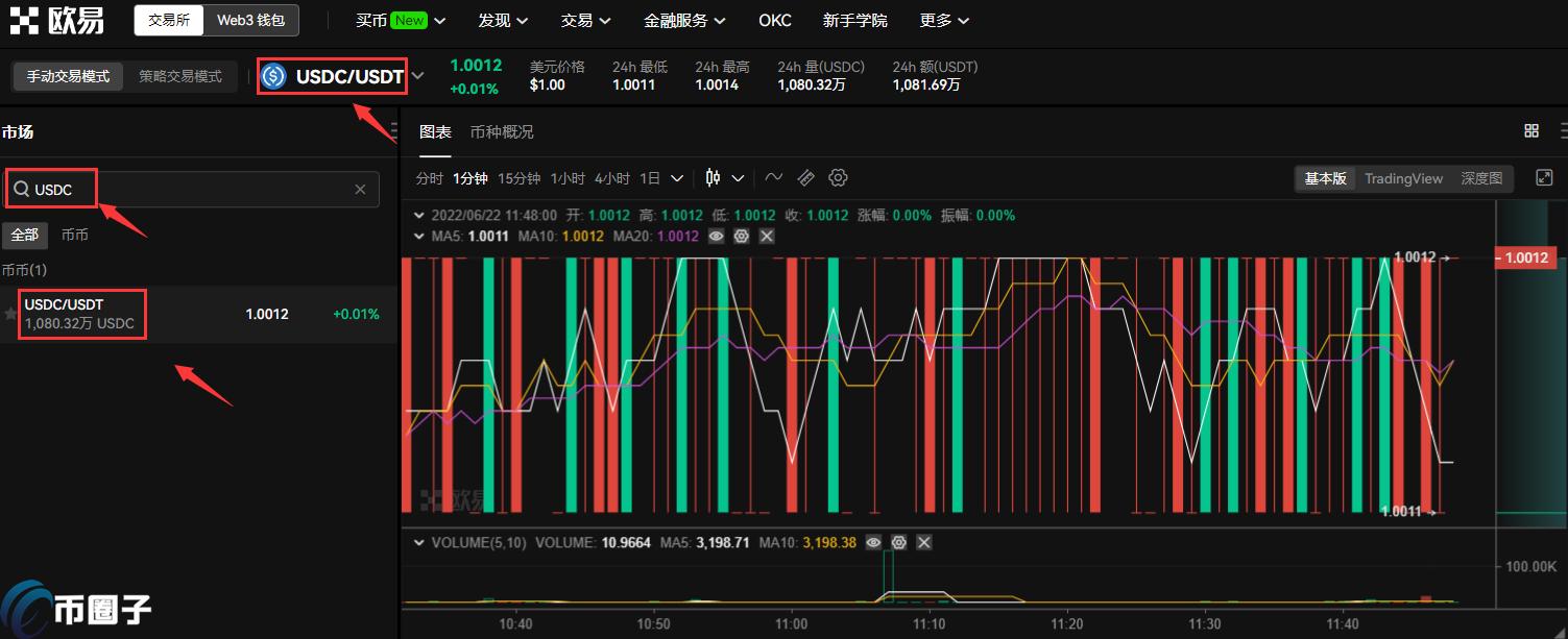 USDC怎么兑换人民币？USDC币兑换成法币教程介绍