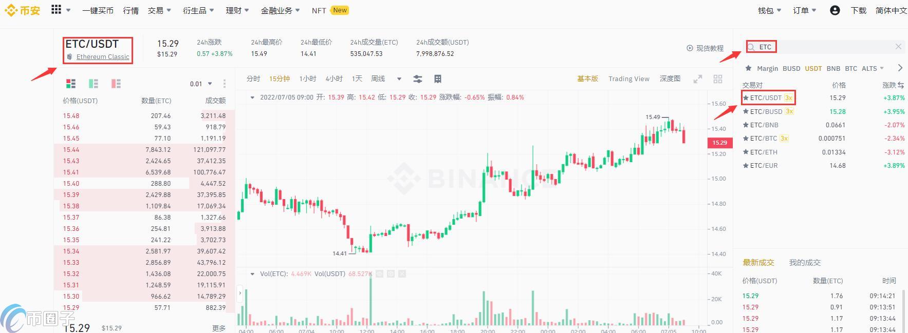 ETC币多少钱一个？以太经典最高和最低价介绍