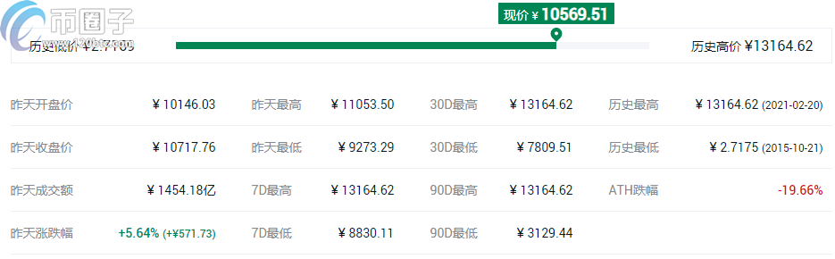 灰度基金最新持仓币种有哪些？