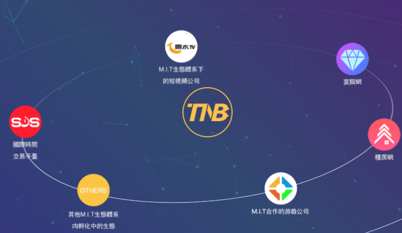 TNB币(Time New Bank)是什么？TNB币总量、官网及白皮书介绍