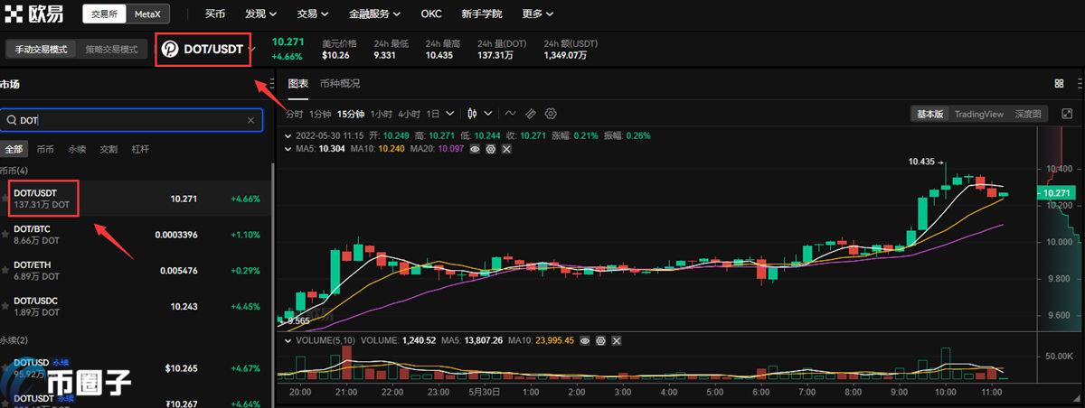 2021年波卡币还能涨到2000吗？