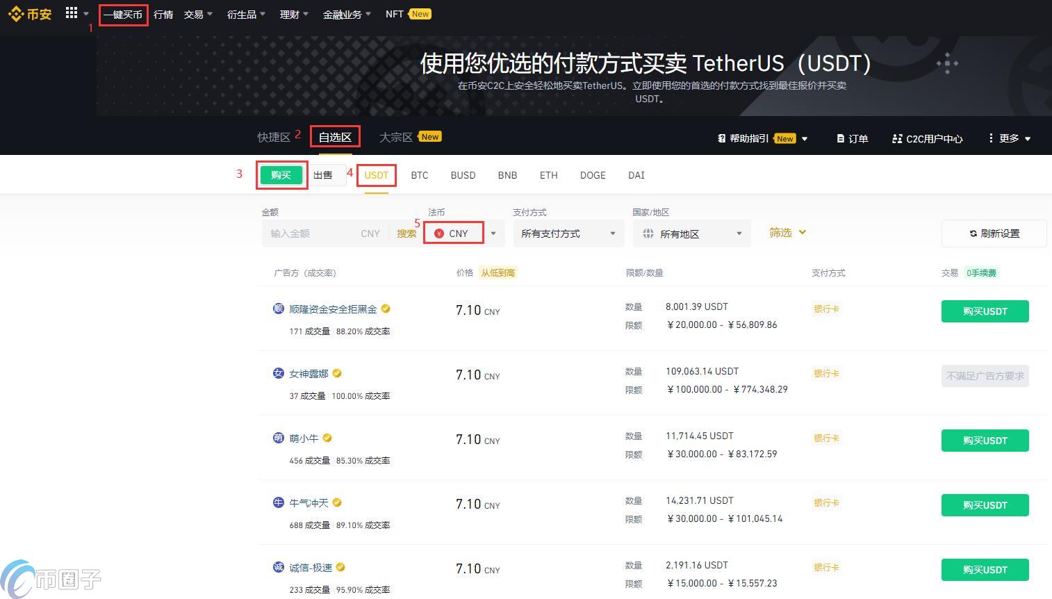 LTC/莱特币怎样买卖和交易？莱特币买卖和交易教程