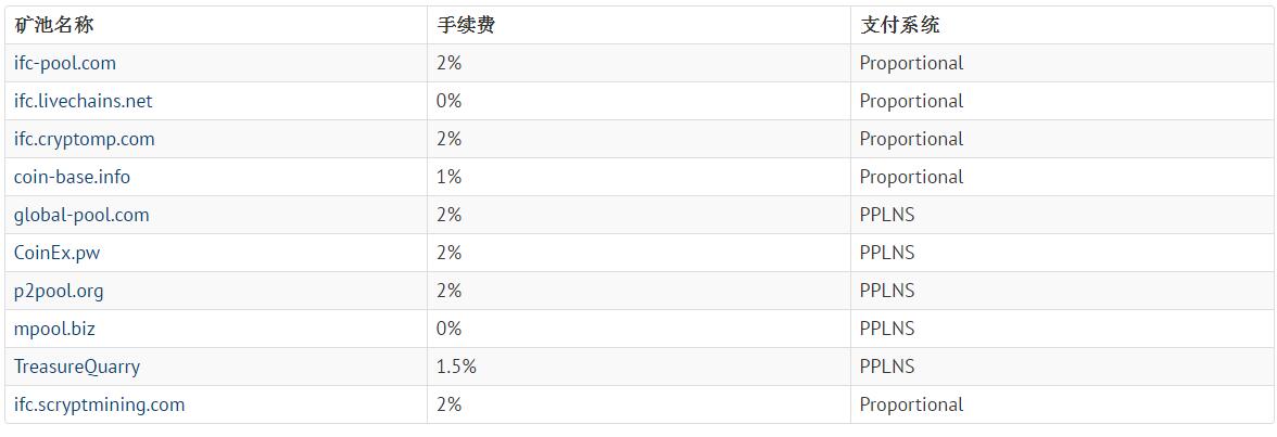 无限币IFC是什么币？IFC币官网、总量及交易平台详细介绍