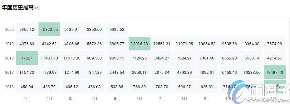 盘点2023年全球加密货币排行榜！