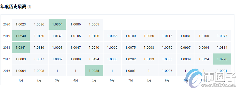 盘点2020年全球加密货币排行榜！