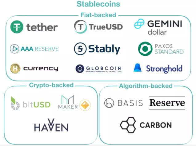 稳定币Stablecoin是什么意思？稳定币类别详解