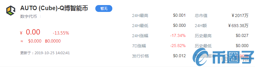 AUTO是什么币？AUTO币项目介绍及币圈名人点评