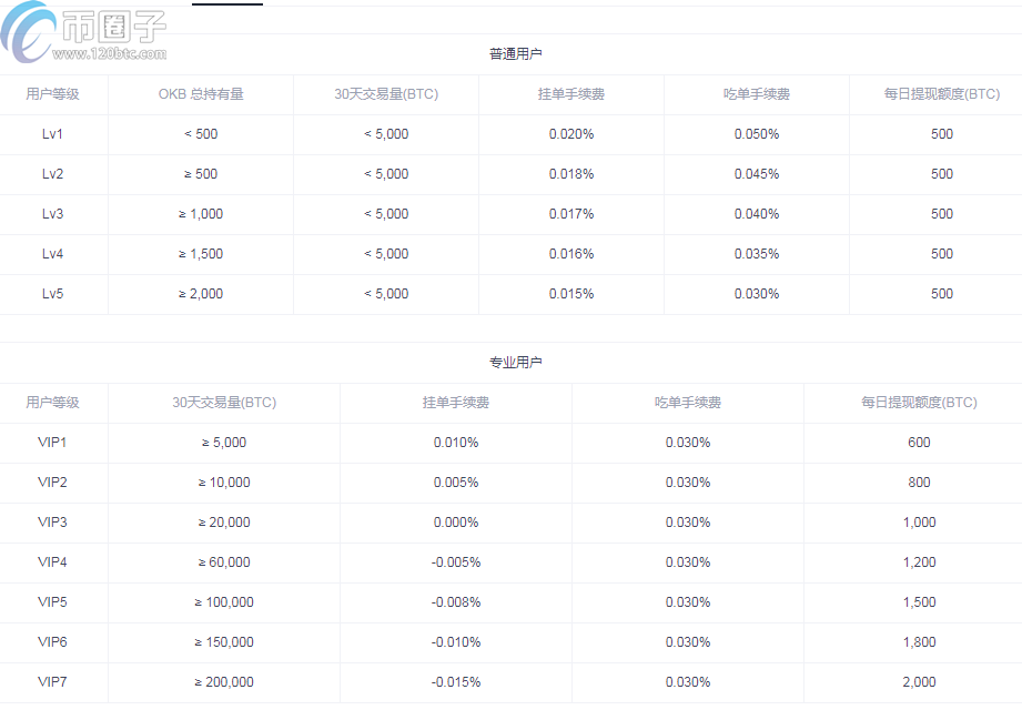 ETH永续合约如何收费？以太坊永续合约手续费介绍