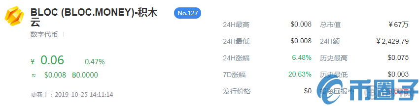 BLOC积木云是什么币？BLOC币项目前景深度解读