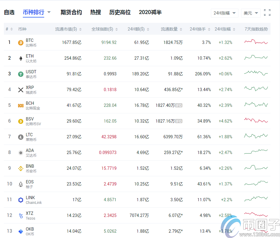 Filecoin币投资价值高吗？2023年Filecoin币价和市值预测