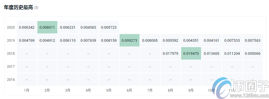 公链币有哪些值得投资？2020年值得投资的公链币汇总