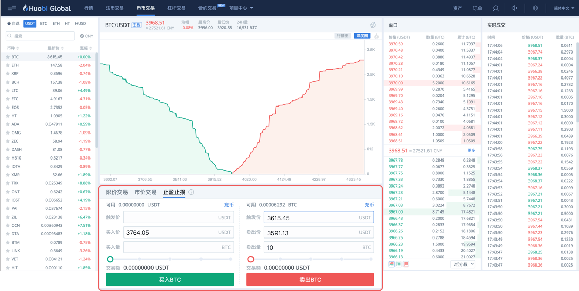 火币网止盈止损是什么？如何设置操作止盈止损？