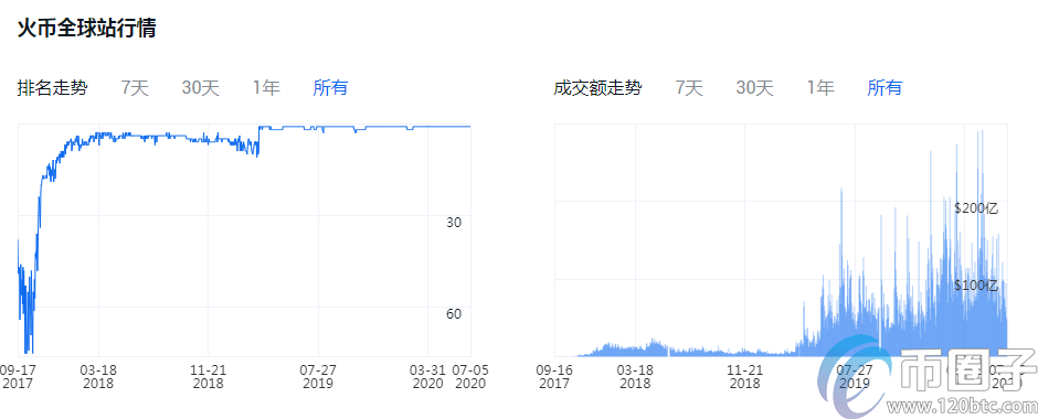 炒币哪个平台好？2023年炒币平台汇总