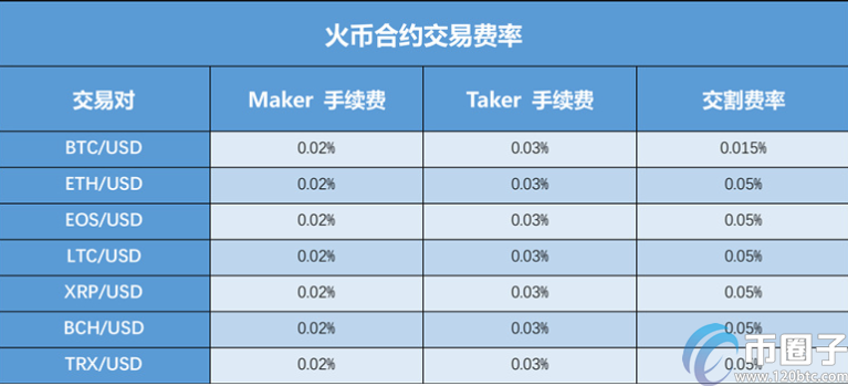 火币网划转需要手续费吗？火币网划转教程