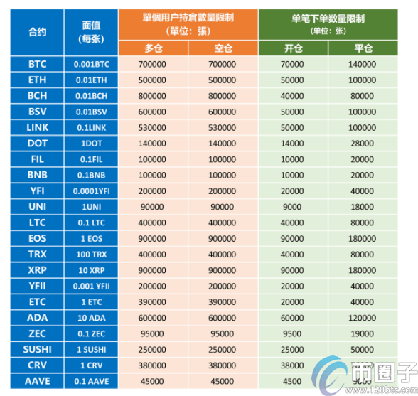 火币一张合约多少钱？火币网合约交易教程