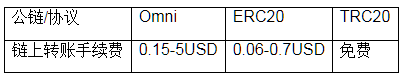 trc20是什么通道？trc20是什么意思