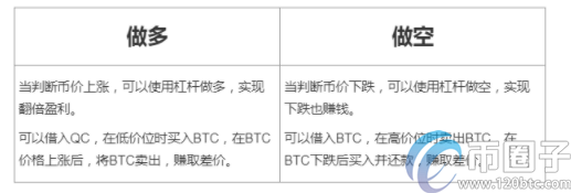 中币杠杆账户怎么提现？中币杠杆账户提现教程