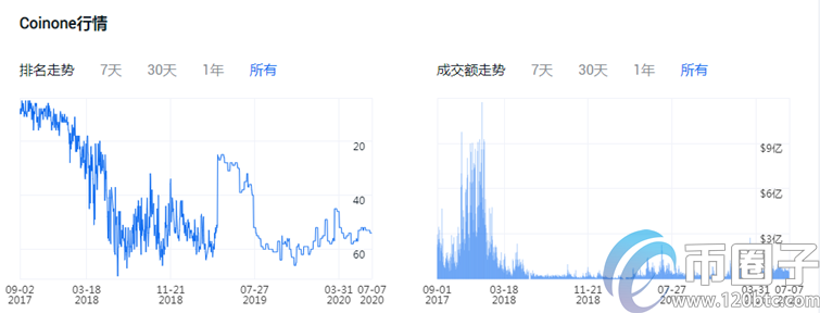 2020全球十大法币交易平台最新排名