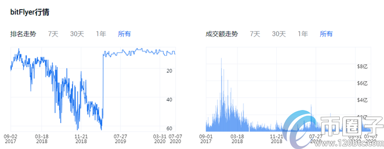 2020全球十大法币交易平台最新排名