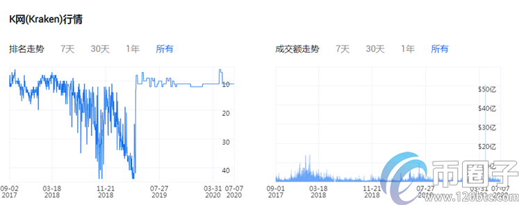 2020全球十大法币交易平台最新排名