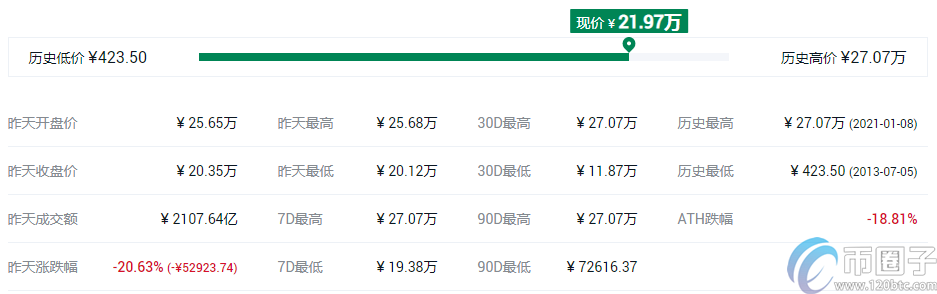 Coinbase有几个币种？有哪些币？