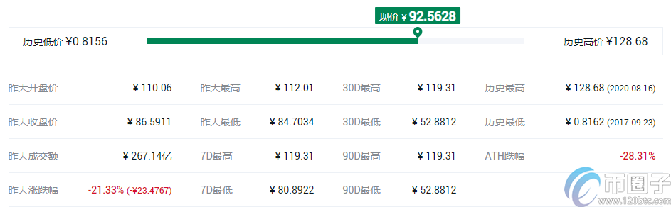 Coinbase有几个币种？有哪些币？