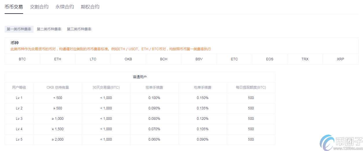 OKEX怎么转到火必？OKEX转币到火必教程