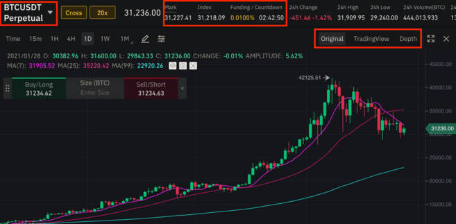 币安合约怎么玩？币安合约操作使用流程